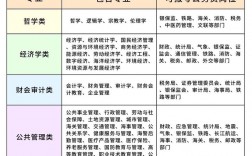 公務員報考崗位在哪里查詢