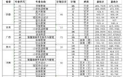 2024年徐州幼兒師范高等專科學校分數線