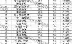 2024年惠州中學(xué)排名前十的學(xué)校