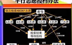 平行志愿(高考志愿填報注意事項)