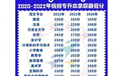 哈師大錄取的分數線是多少2024