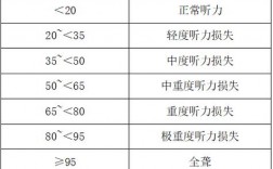 聽(tīng)力一個(gè)多少分(4級(jí)聽(tīng)力一般人拿多少分)
