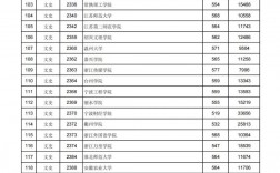 二本錄取分數(shù)線(300到400分可以報考的學(xué)校)