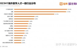 留學回國人才納入國家統一就業體系介紹