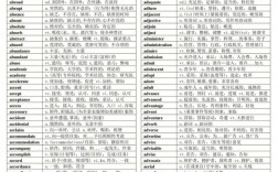 六級詞匯和考研詞匯的重復(fù)率(先背考研詞匯還是6級)