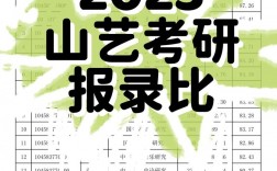 山藝的研究生值得考嗎(美術最容易考研的學校)