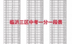 什么是一分一檔