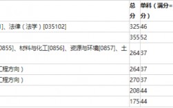 哈爾濱理工大學考研難度(哈爾濱理工大學王牌專業(yè))