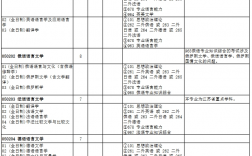 南京大學研究生專業有哪些