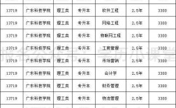廣東科技學院學費(佛山科學技術學院厲害嗎)