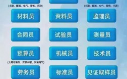 八大員證書查詢網站
