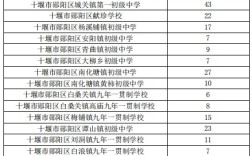 2024年十堰重點高中排名