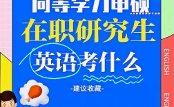 考研哪些專業不考英語(全日制研究生考試科目有哪些)