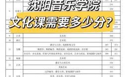 2024年沈陽音樂學(xué)院分?jǐn)?shù)線