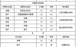 宿遷衛校招生條件
