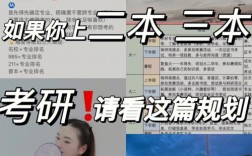 大三考研成功大四還要上嗎(考研意義不大的11個(gè)專業(yè))