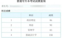 專升本考生號(hào)忘了可以在哪查到 怎么查詢