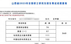 太原理工大學(xué)校考成績查詢(校考成績查詢系統(tǒng)入口)