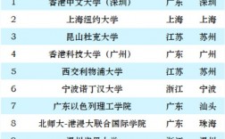 國內最好的中外合作辦學(張雪峰推薦中外合作大學)