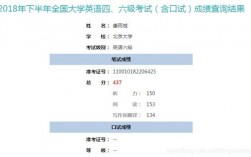 考研要過(guò)六級(jí)嗎(研究生不過(guò)六級(jí)的人多嗎)