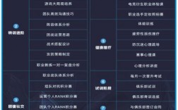 學(xué)電競(jìng)需要什么學(xué)歷