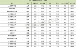 450分左右的二本大學