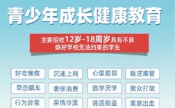 新發布！武漢青少年叛逆管教學校-排名前五