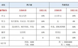 六級(jí)425考研英語(yǔ)能考多少