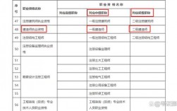 一級(jí)建造師是什么職稱等級(jí) 滿幾年可以評(píng)副高