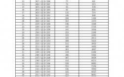 2024一分一段表查詢(2024年十類一分一檔)