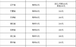 報名教資多少錢
