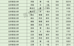 北京語言大學(xué)什么檔次