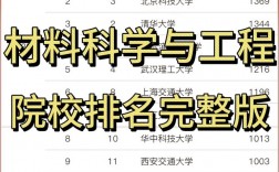 材料科學(xué)與工程考研學(xué)校排名