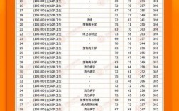 2024年瀘州醫(yī)學(xué)院衛(wèi)校錄取分?jǐn)?shù)線