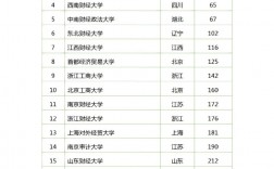 財經大學排行榜(中國財經類大學排名出爐)