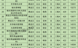 黑龍江高考錄取分數線(黑龍江最好的高中)
