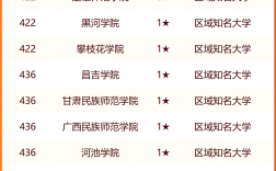 校友會大學排名(校友會和軟科哪個權威)