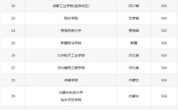 450至500分的文科大學(xué)