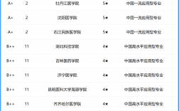 醫學影像學考研學校排名(醫學檢驗技術研究生)