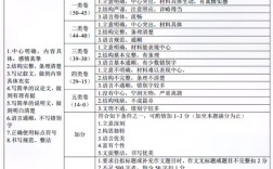 初中數(shù)學(xué)滿分是多少分