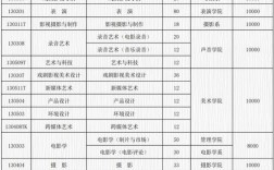 北京電影學院學費(全球十大頂尖電影學院)