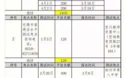 普通話考試什么時候出結果