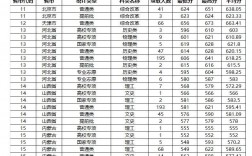 山東大學(xué)錄取分?jǐn)?shù)線(山東大學(xué)四大王牌專業(yè))