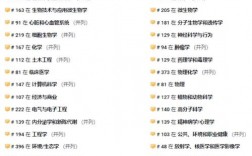 博洛尼亞大學相當于國內什么檔次？什么水平？