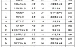 全國211大學(xué)名單(211一共多少所大學(xué))
