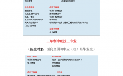 讀什么技校比較好出來好找工作(女生上什么技校好就業)