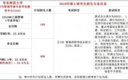 華東師范大學工商管理學院招生情況如何？如何申請？