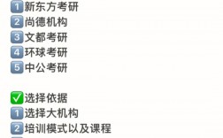 尚德考研培訓(xùn)靠譜么(考研培訓(xùn)機(jī)構(gòu)哪個(gè)靠譜)