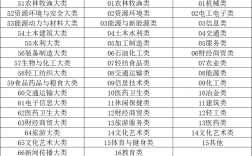 技校都有啥職業(技校十大吃香專業)