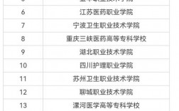 廣州護理專業(yè)大專學校